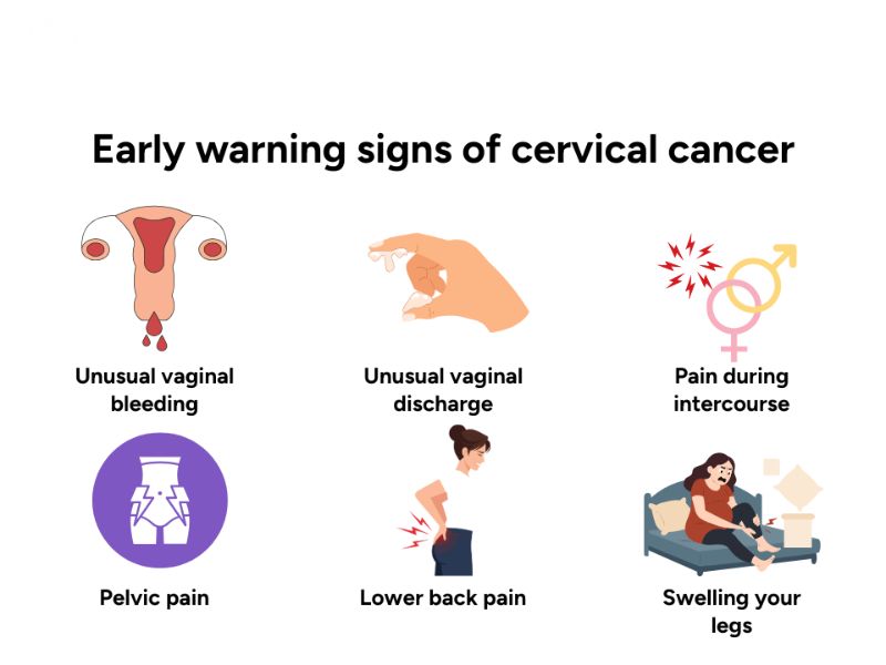 Cervical Cancer